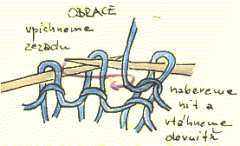 Obrace